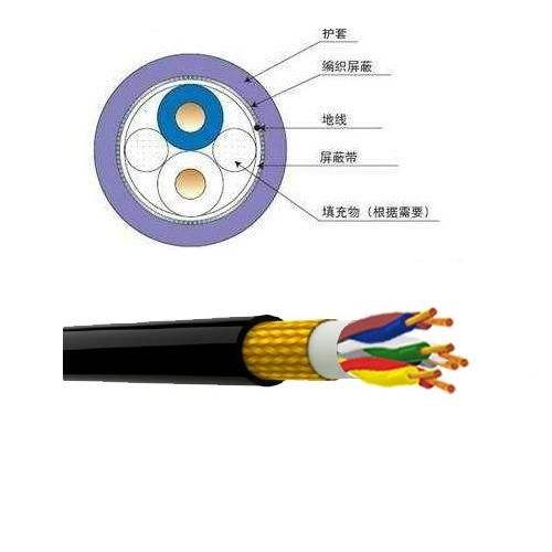 屏蔽電纜廠家，屏蔽電纜解剖圖，屏蔽電纜型號